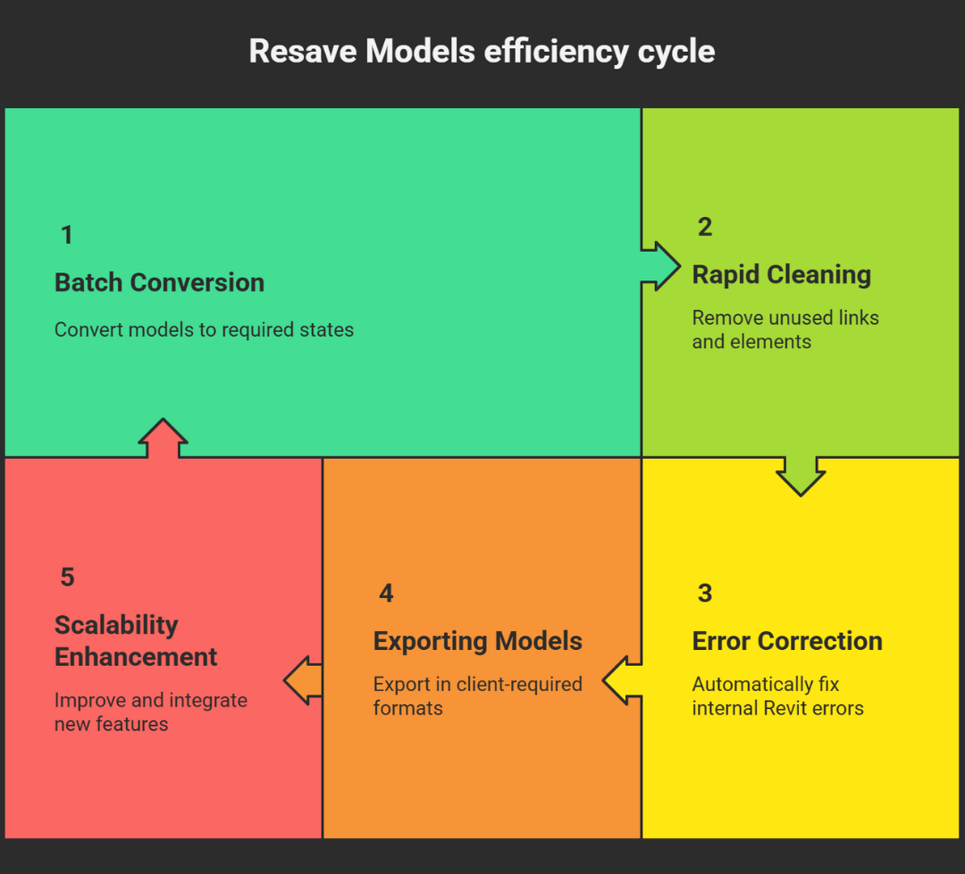 Resave models E2.png