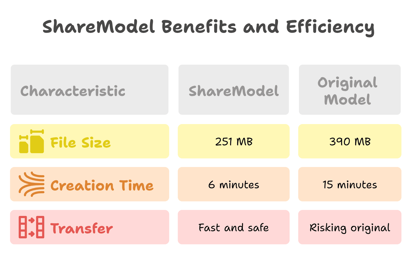 SHARE MODEL plugin