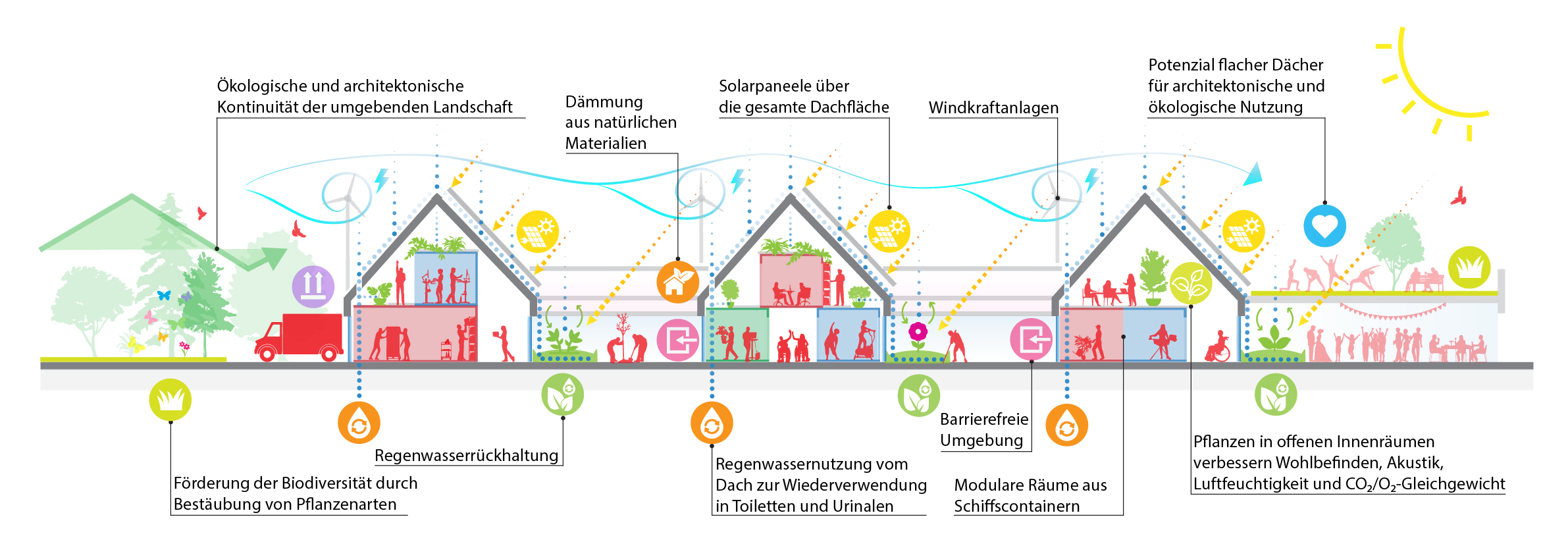  Null-Emissions-Gebäude - Zero Emission Buildings (ZEB)