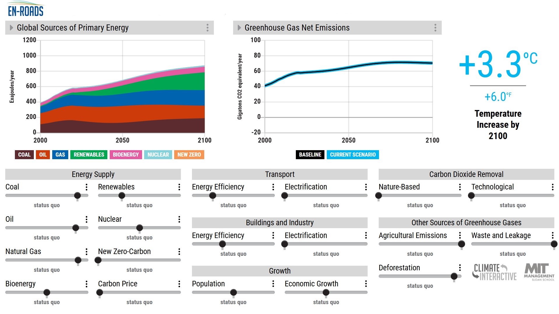 EN-ROADS scenario Null-Emissions-Gebäude